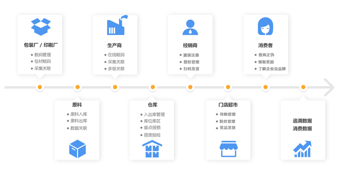 追溯图标