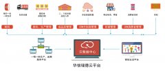 养殖业产品质量追溯系统