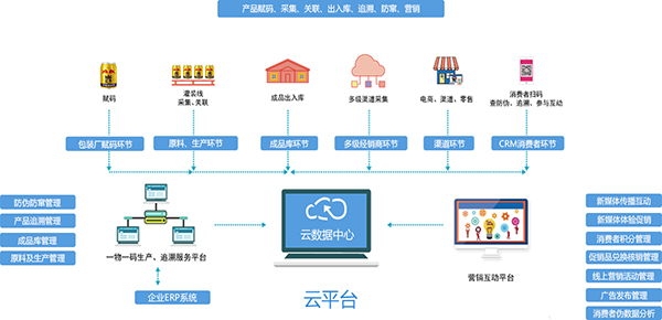 产品质量追溯系统