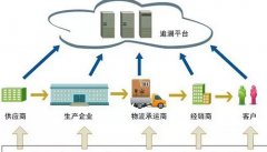 中药材产品质量追溯系统的功能